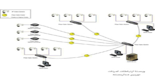 مزایای استفاده از فیبر نوری در دوربین مدار بسته 